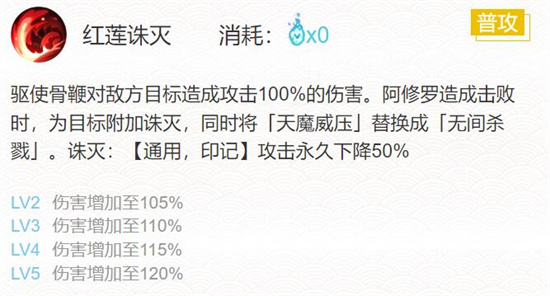 阴阳师阿修罗御魂最新搭配推荐