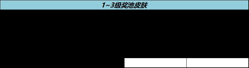 王者荣耀流光耀时活动怎么玩