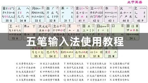 五笔输入法使用方法-使用教程