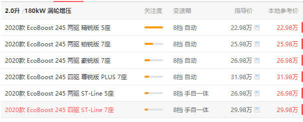 福特锐界7座suv报价 福特锐界7座suv最低报价25.98万元